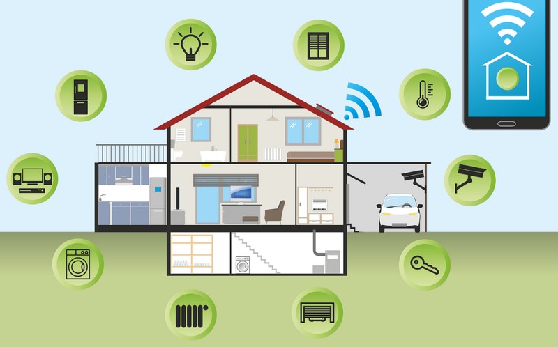 Okos otthon szolgáltatások